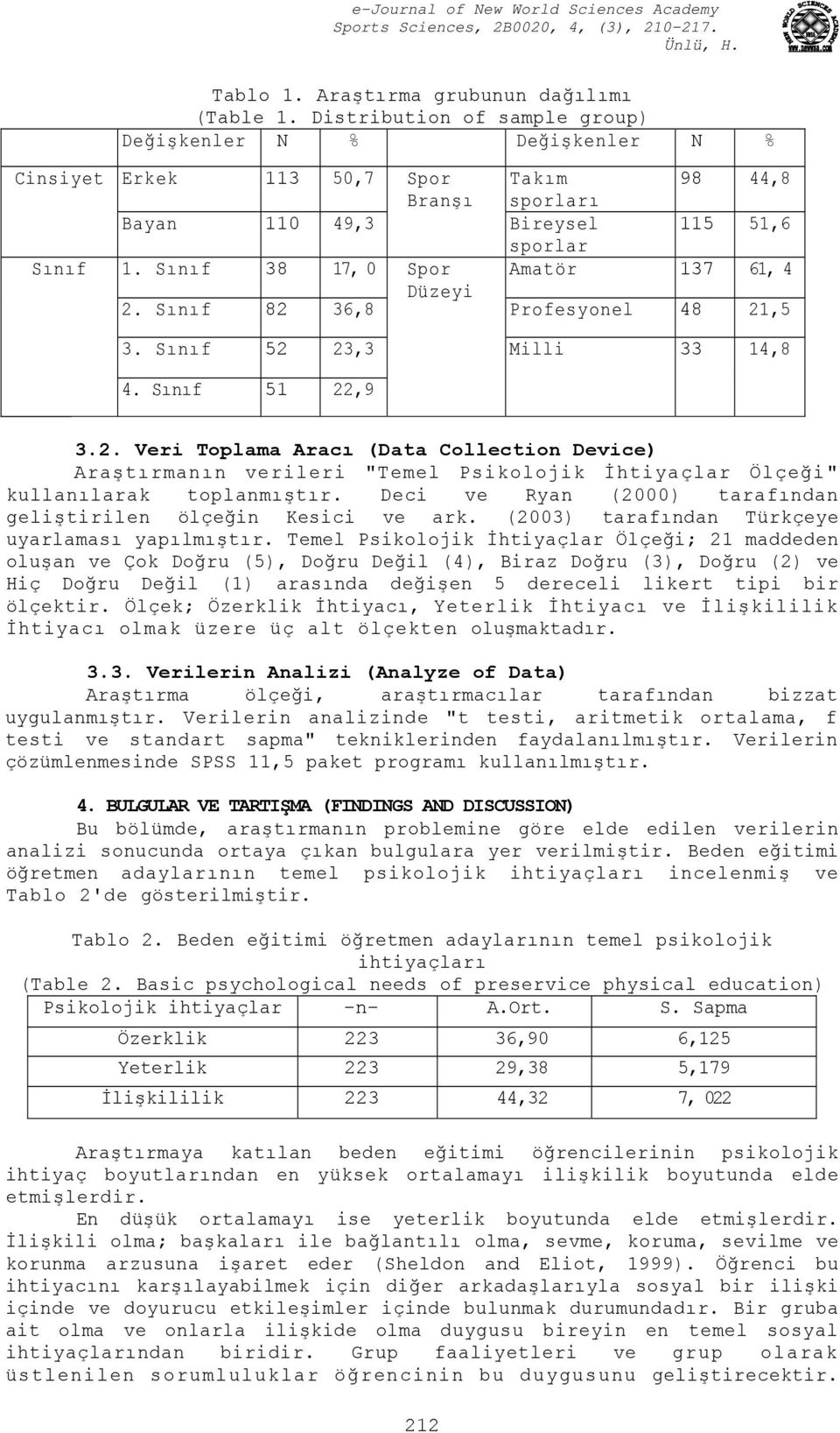 Sınıf 38 17, 0 Spor Amatör 137 61, 4 Düzeyi 2. Sınıf 82 36,8 Profesyonel 48 21,5 3. Sınıf 52 23,3 Milli 33 14,8 4. Sınıf 51 22,9 3.2. Veri Toplama Aracı (Data Collection Device) Araştırmanın verileri "Temel Psikolojik İhtiyaçlar Ölçeği" kullanılarak toplanmıştır.