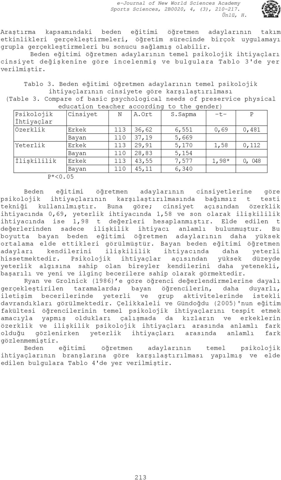 de yer verilmiştir. Tablo 3. Beden eğitimi öğretmen adaylarının temel psikolojik ihtiyaçlarının cinsiyete göre karşılaştırılması (Table 3.