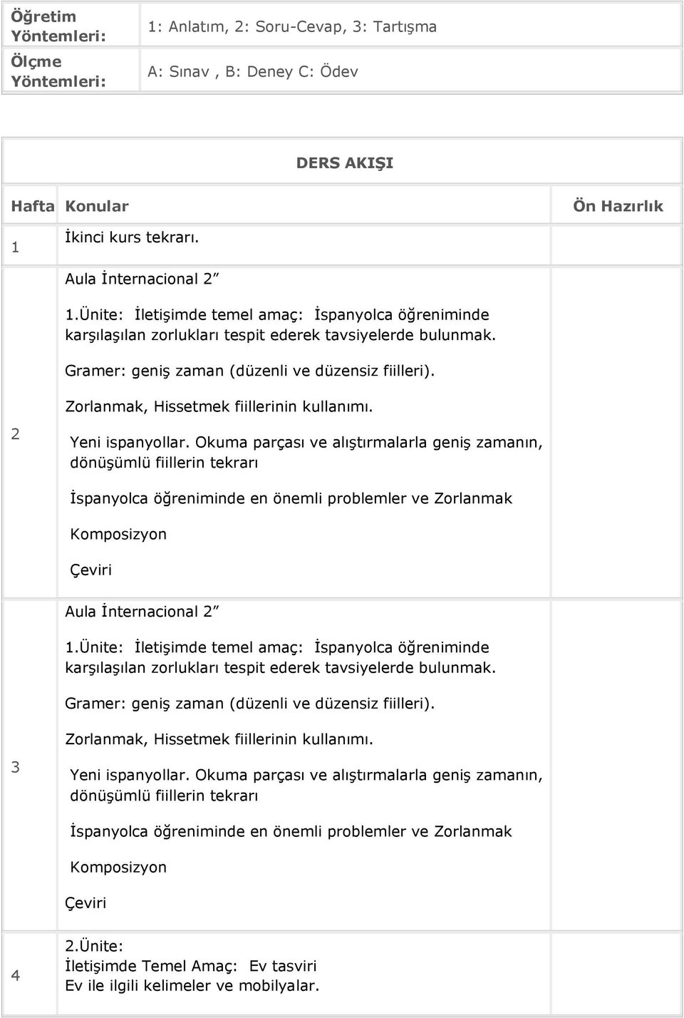 Zorlanmak, Hissetmek fiillerinin kullanımı. 2 Yeni ispanyollar.