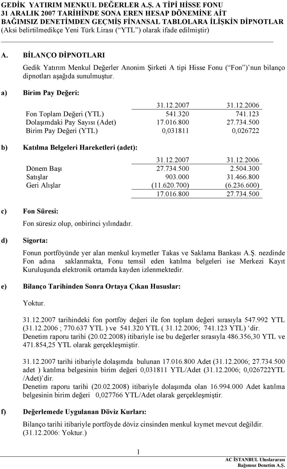 300 Satışlar 903.000 31.466.800 Geri Alışlar (11.620.700) (6.236.600) 17.016.800 27.734.500 c) Fon Süresi: Fon süresiz olup, onbirinci yılındadır.