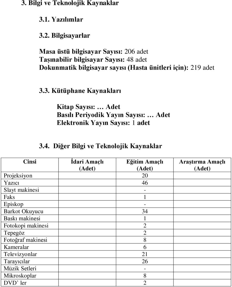 3. Kütüphane Kaynakları Kitap Sayısı: Adet Basılı Periyodik Yayın Sayısı: Adet Elektronik Yayın Sayısı: 1 adet 3.4.