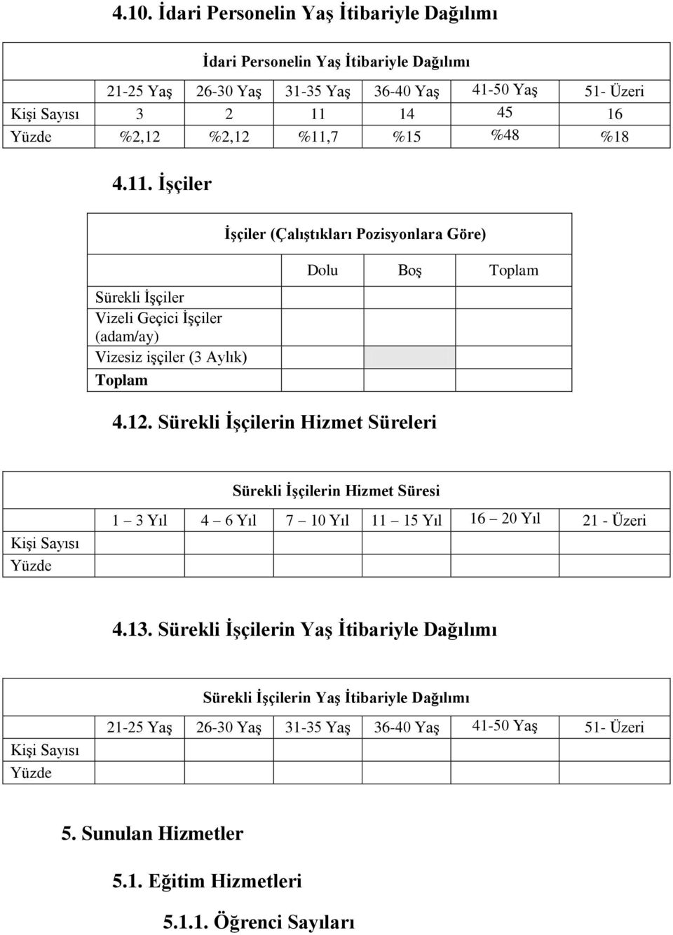 13. Sürekli İşçilerin Yaş İtibariyle Dağılımı Sürekli İşçilerin Yaş İtibariyle Dağılımı Kişi Sayısı Yüzde 21-25 Yaş 26-30 Yaş 31-35 Yaş 36-40 Yaş 41-50 Yaş 51- Üzeri 5.