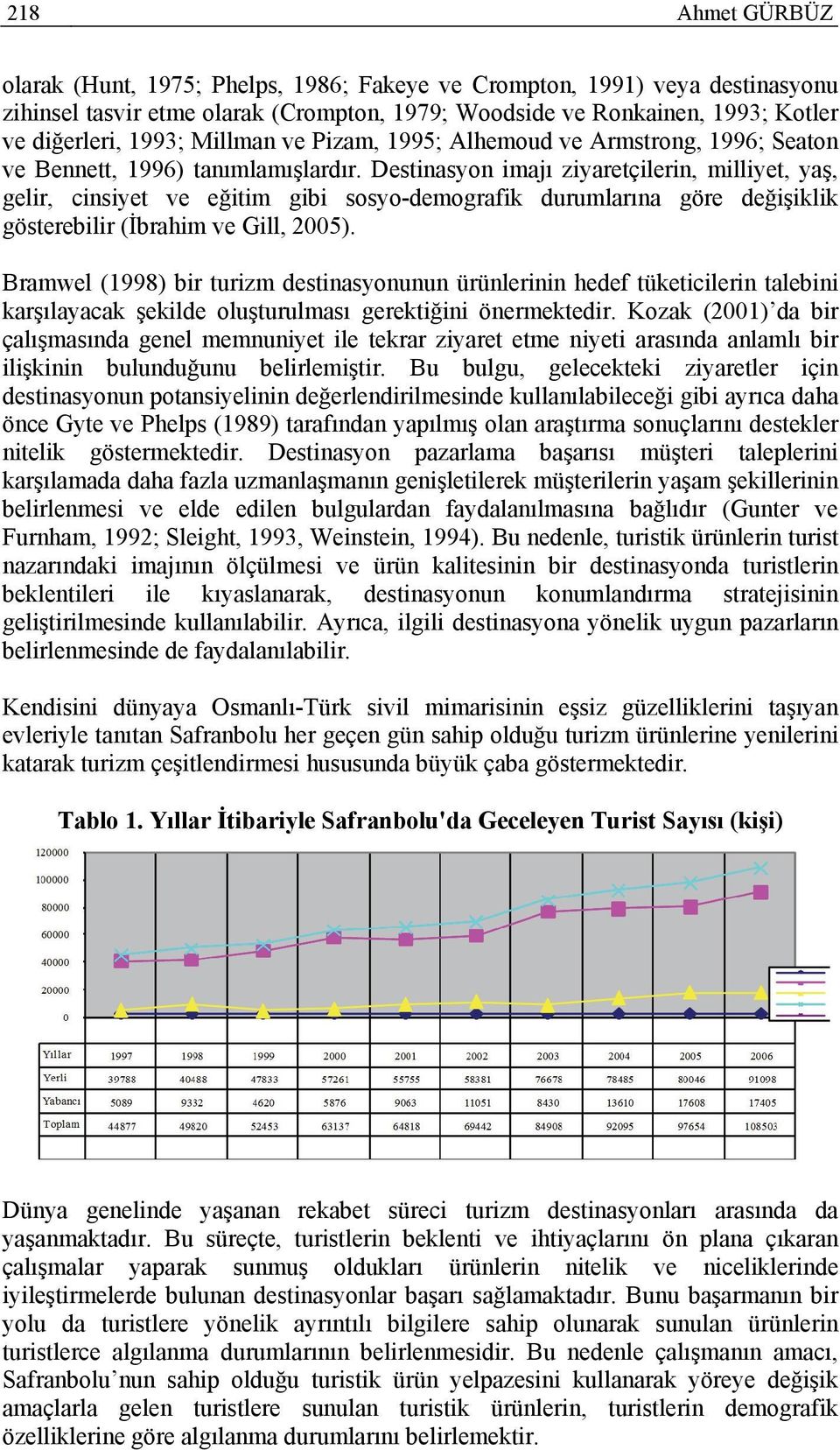 Destinasyon imajı ziyaretçilerin, milliyet, yaş, gelir, cinsiyet ve eğitim gibi sosyo-demografik durumlarına göre değişiklik gösterebilir (İbrahim ve Gill, 2005).