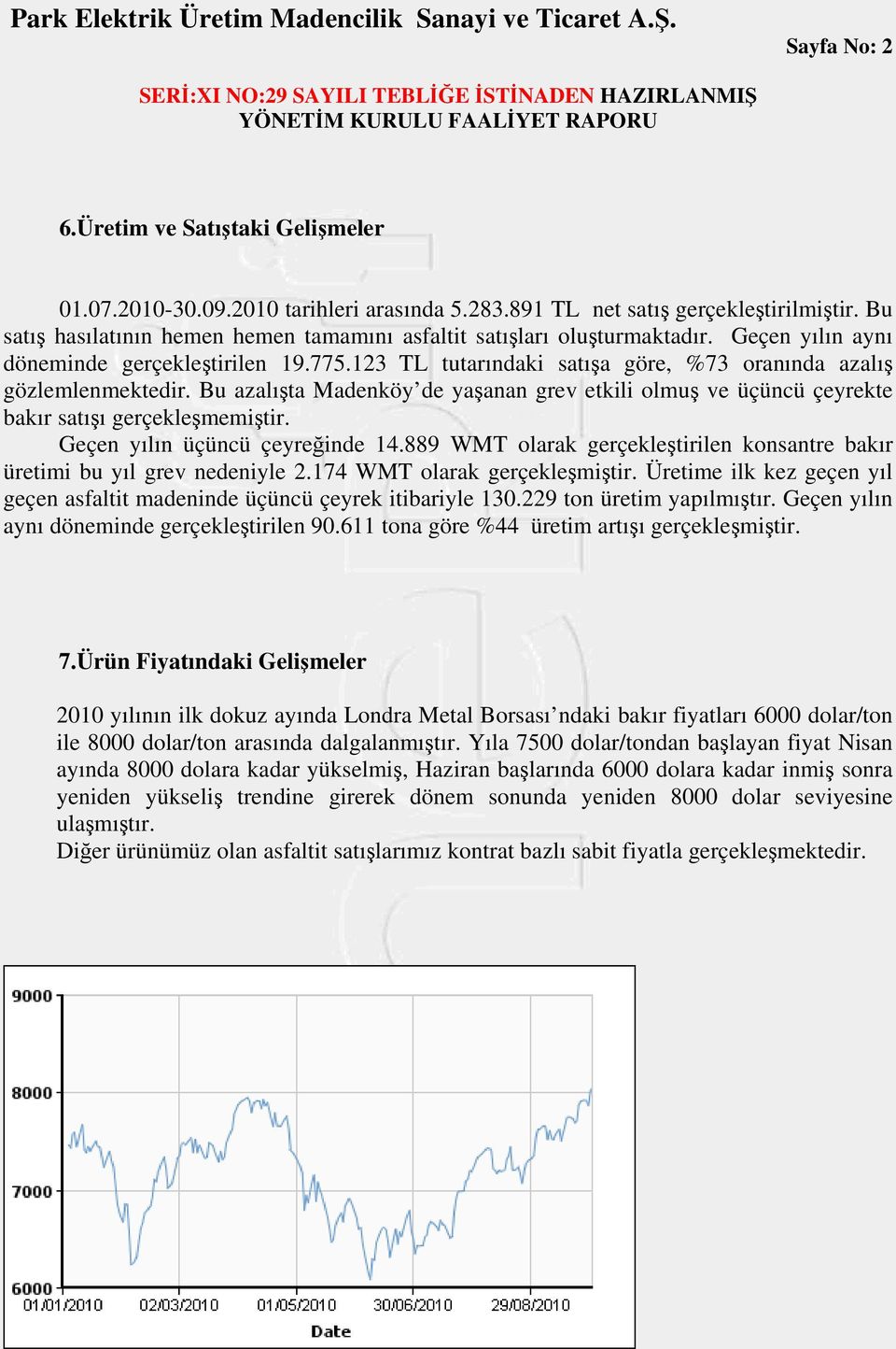 Bu azalışta Madenköy de yaşanan grev etkili olmuş ve üçüncü çeyrekte bakır satışı gerçekleşmemiştir. Geçen yılın üçüncü çeyreğinde 14.