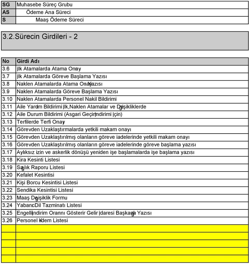 12 Aile Durum Bildirimi (Asgari Geçimİndirimi İçin) 3.13 Terfilerde Terfi Onayı 3.14 Görevden Uzaklaştırmalarda yetkili makam onayı 3.
