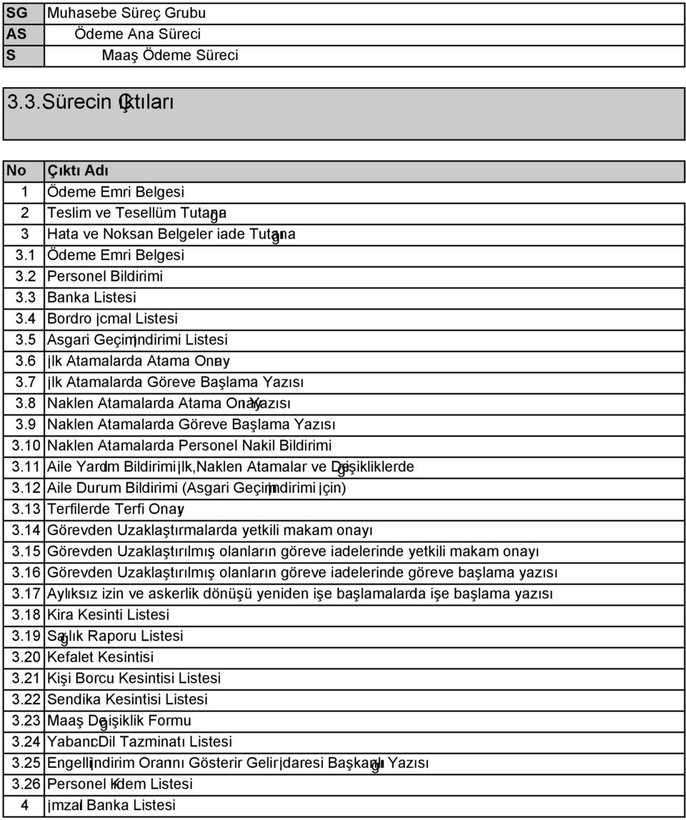 9 Naklen Atamalarda Göreve Başlama Yazısı 3.10 Naklen Atamalarda Personel Nakil Bildirimi 3.11 Aile Yardım Bildirimiİlk,Naklen Atamalar ve De ğişikliklerde 3.