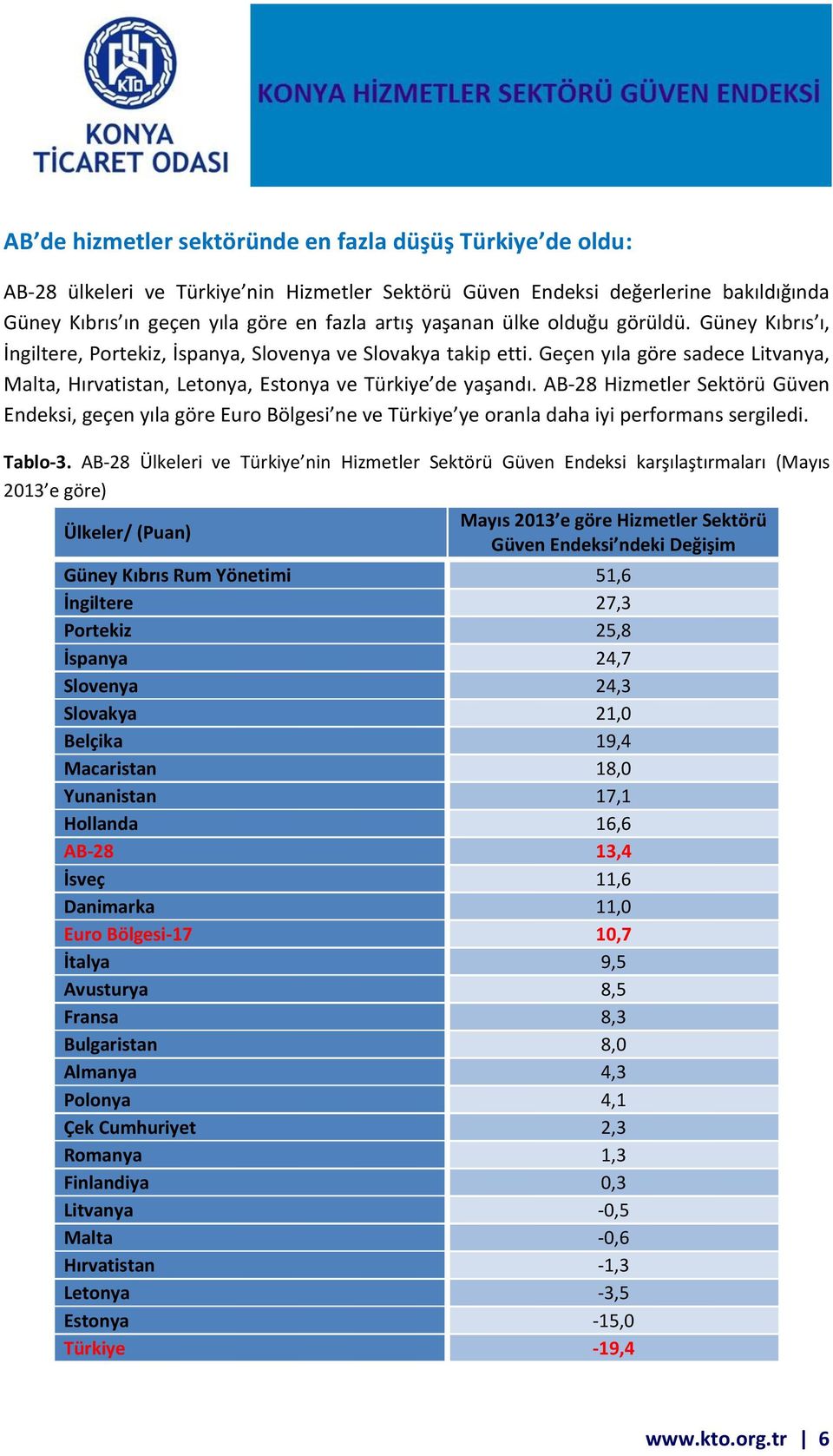 AB-28 Hizmetler Sektörü Güven Endeksi, geçen yıla göre Euro Bölgesi ne ve Türkiye ye oranla daha iyi performans sergiledi. Tablo-3.