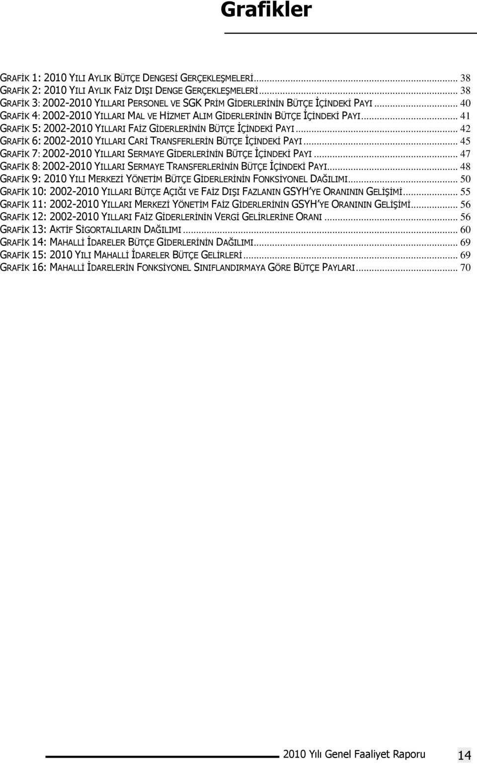 .. 41 GRAFİK 5: 2002-2010 YILLARI FAİZ GİDERLERİNİN BÜTÇE İÇİNDEKİ PAYI... 42 GRAFİK 6: 2002-2010 YILLARI CARİ TRANSFERLERİN BÜTÇE İÇİNDEKİ PAYI.