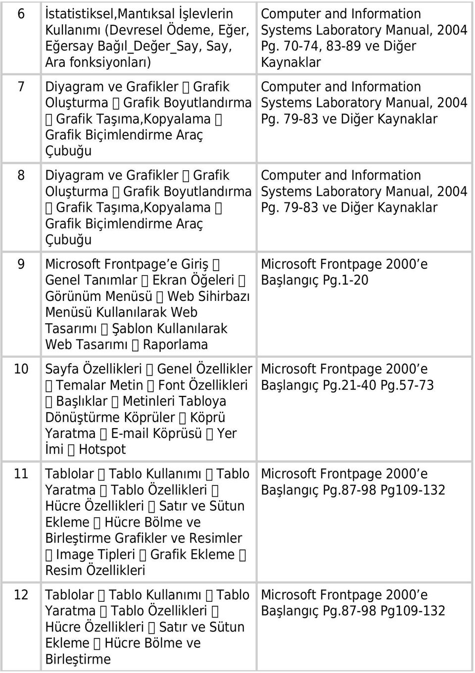 Genel Tanımlar Ekran Öğeleri Görünüm Menüsü Web Sihirbazı Menüsü Kullanılarak Web Tasarımı Şablon Kullanılarak Web Tasarımı Raporlama 10 Sayfa Özellikleri Genel Özellikler Temalar Metin Font