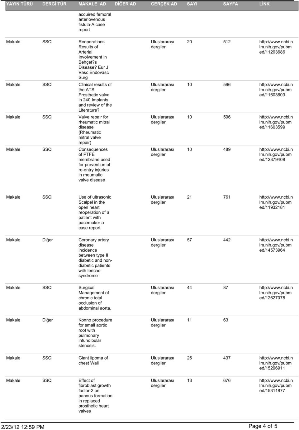 Makale SSCI Valve repair for rheumatic mitral disease (Rheumatic mitral valve repair) Makale SSCI Consequences of PTFE membrane used for prevention of re-entry injuries in rheumatic valve disease 20