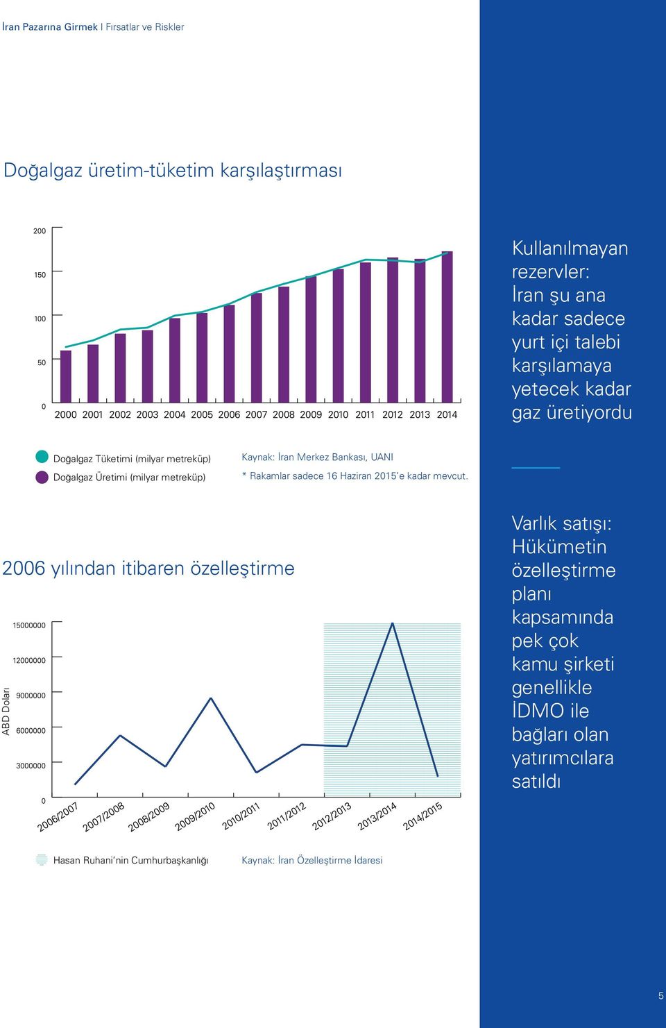 Haziran 2015 e kadar mevcut.