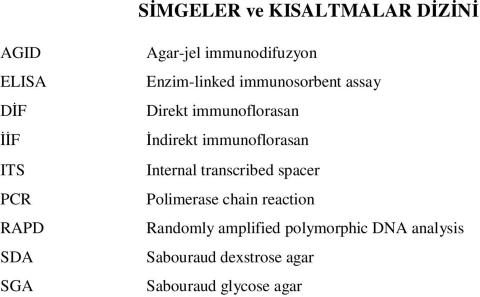 immunoflorasan Internal transcribed spacer Polimerase chain reaction Randomly