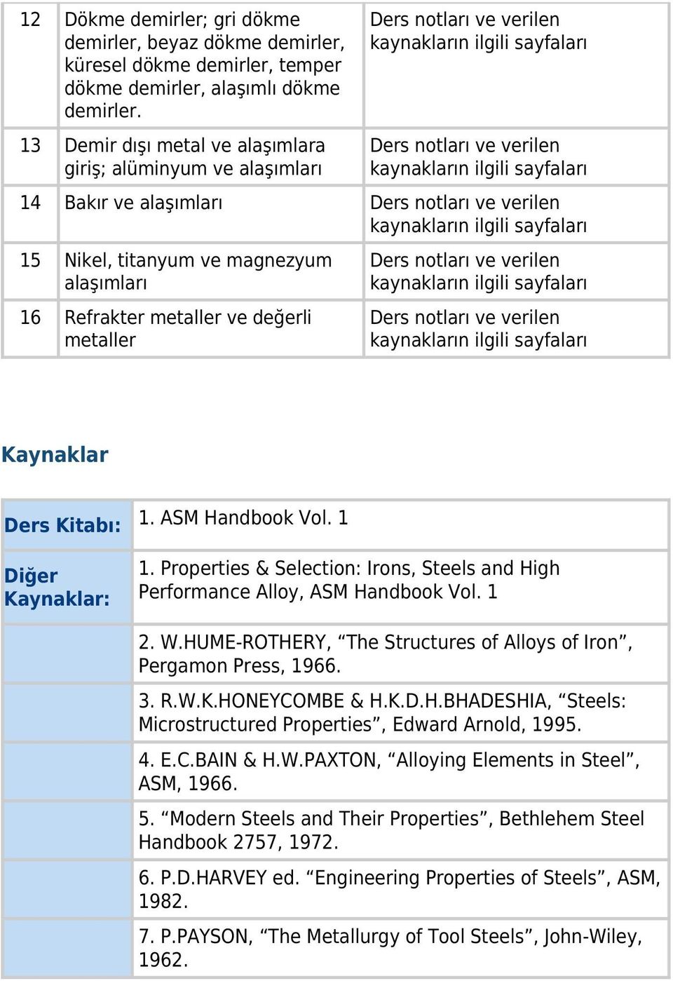 ASM Handbook Vol. 1 Diğer Kaynaklar: 1. Properties & Selection: Irons, Steels and High Performance Alloy, ASM Handbook Vol. 1 2. W.HUME-ROTHERY, The Structures of Alloys of Iron, Pergamon Press, 1966.