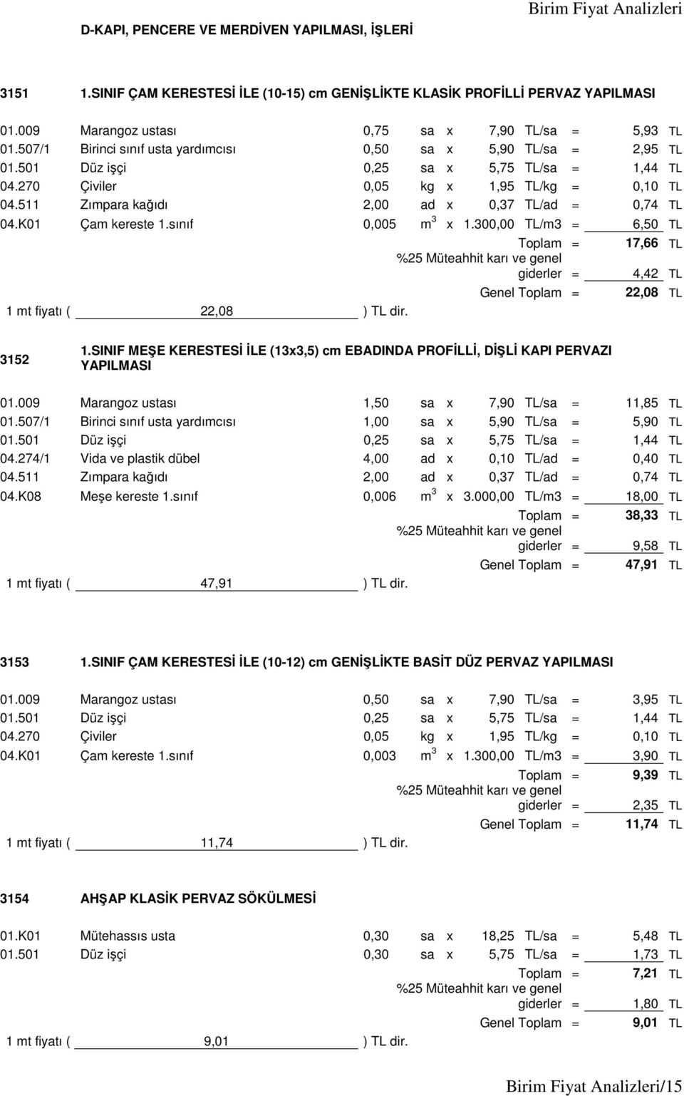 sınıf 0,005 m 3 x 1.300,00 TL/m3 = 6,50 TL 1 mt fiyatı ( 22,08 ) TL dir. Genel 17,66 TL 4,42 TL 22,08 TL 3152 1.SINIF MEŞE KERESTESİ İLE (13x3,5) cm EBADINDA PROFİLLİ, DİŞLİ KAPI PERVAZI YAPILMASI 01.