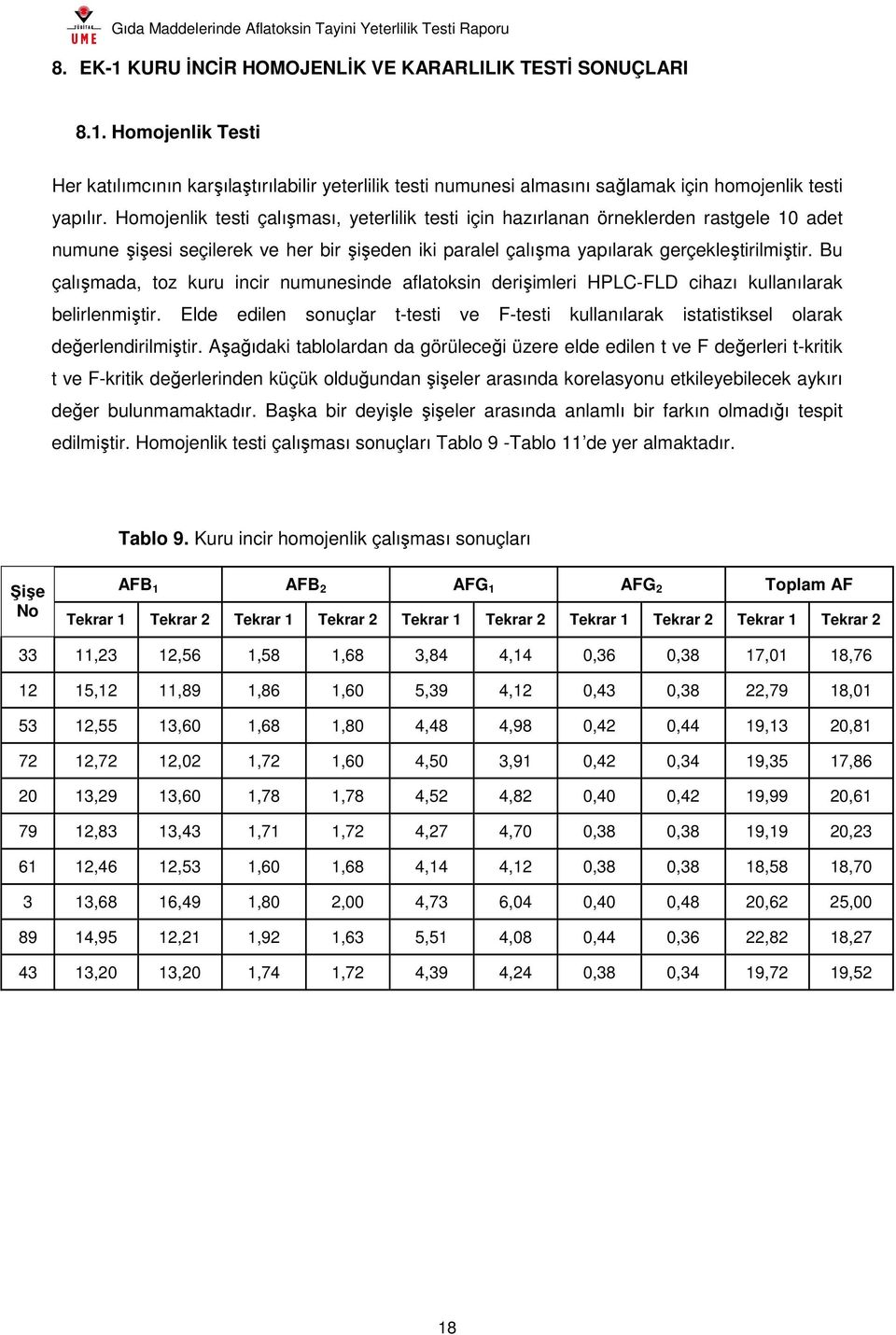 Bu çalışmada, toz kuru incir numunesinde aflatoksin derişimleri HPLC-FLD cihazı kullanılarak belirlenmiştir.