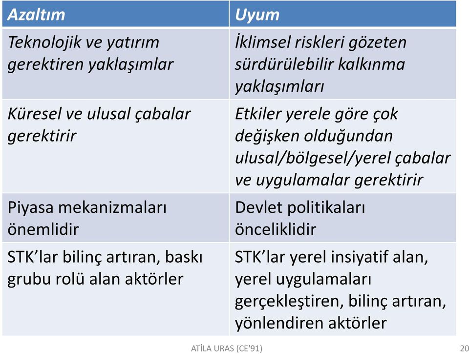 yaklaşımları Etkiler yerele göre çok değişken olduğundan ulusal/bölgesel/yerel çabalar ve uygulamalar gerektirir Devlet