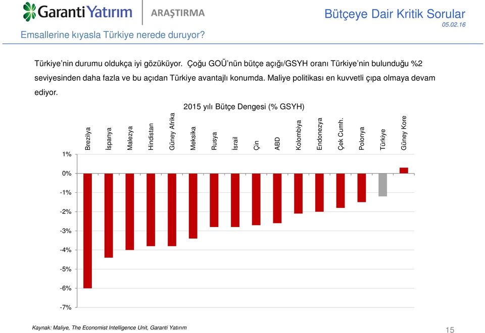 Maliye politikası en kuvvetli çıpa olmaya devam ediyor.