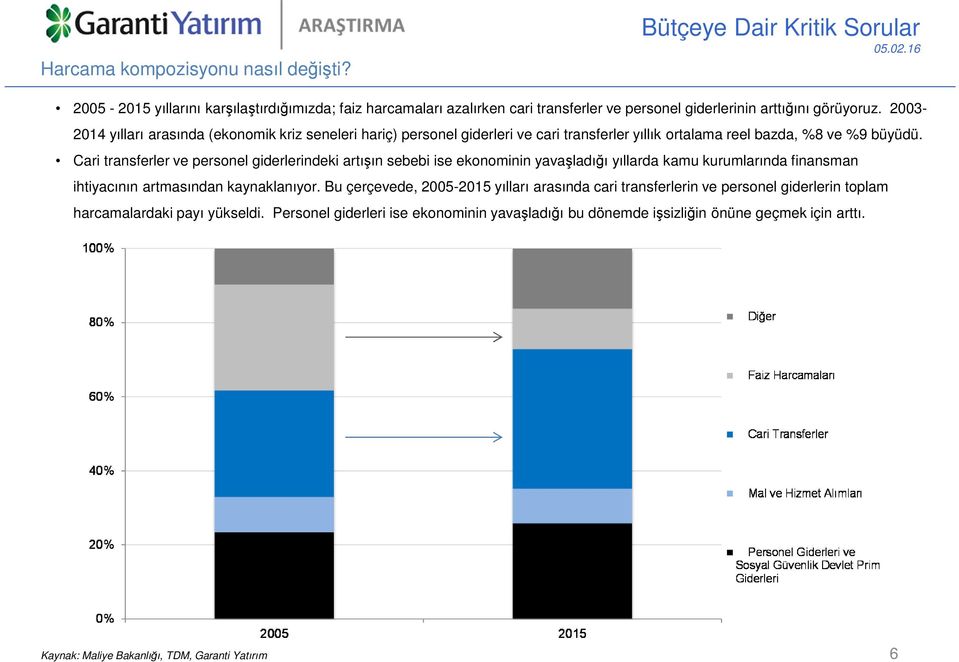 Cari transferler ve personel giderlerindeki artışın sebebi ise ekonominin yavaşladığı yıllarda kamu kurumlarında finansman ihtiyacının artmasından kaynaklanıyor.