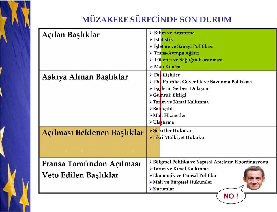 Dolaşımı Gümrük Birliği Tarım ve Kırsal Kalkınma Balıkçılık Mali Hizmetler Ulaştırma Şirketler Hukuku Fikri Mülkiyet Hukuku Fransa Tarafından Açılması