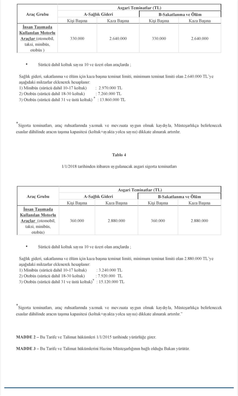 970.000 TL 2) (sürücü dahil 18-30 : 7.260.000 TL 3) (sürücü dahil 31 ve üstü * : 13.860.