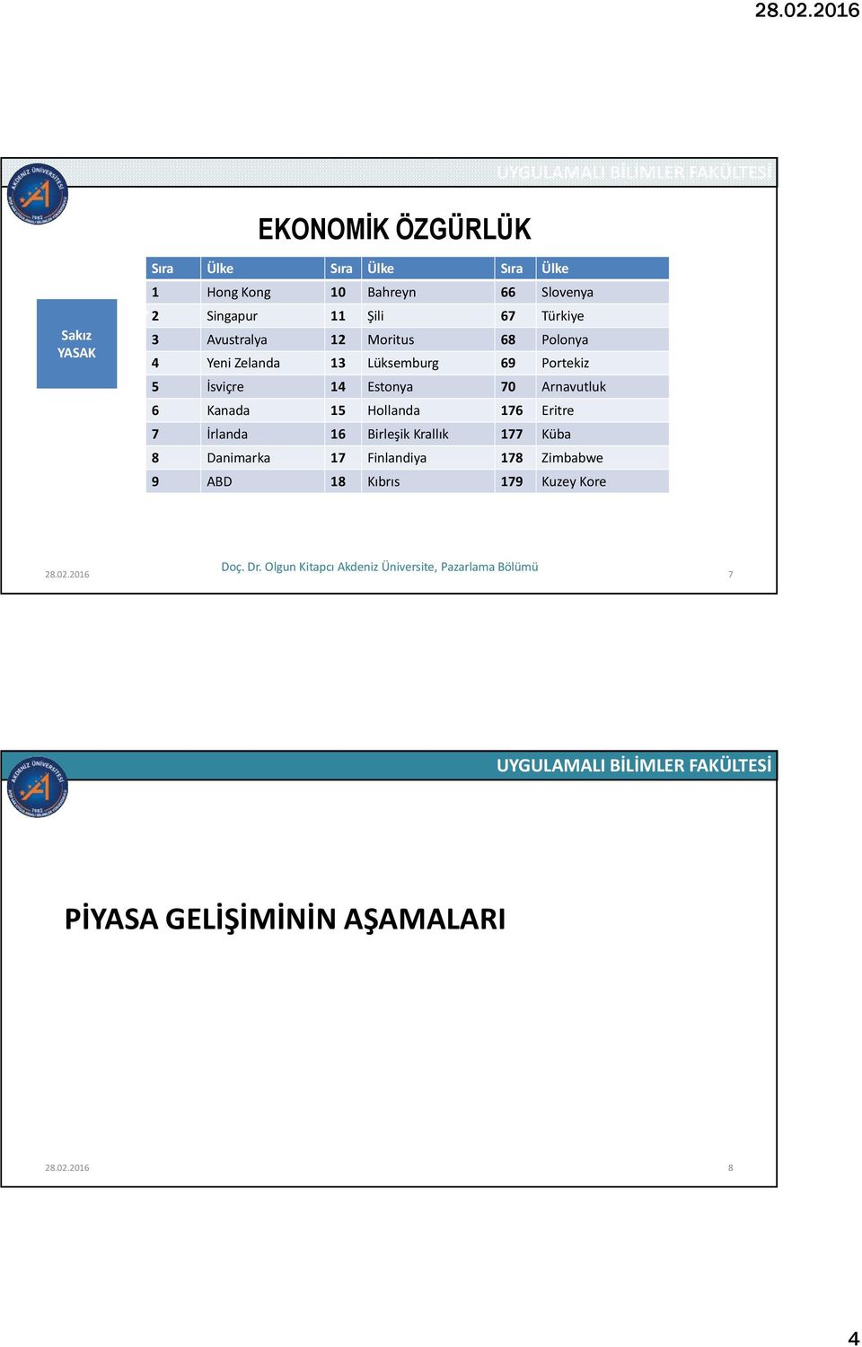 Portekiz 5 İsviçre 14 Estonya 70 Arnavutluk 6 Kanada 15 Hollanda 176 Eritre 7 İrlanda 16 Birleşik