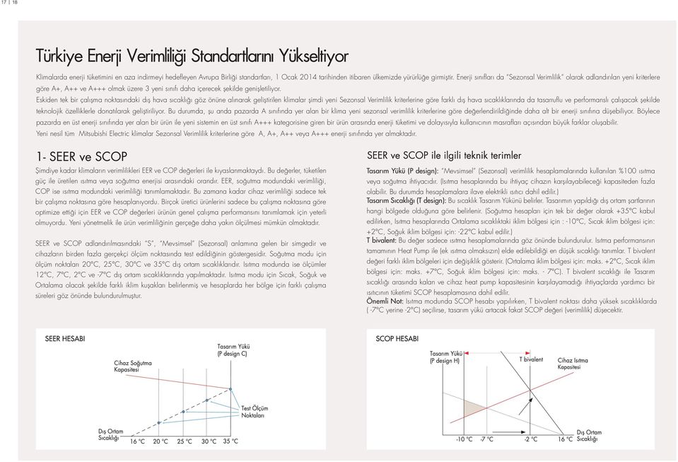 Eskiden tek bir çalışma noktasındaki dış hava sıcaklığı göz önüne alınarak geliştirilen klimalar şimdi yeni Sezonsal Verimlilik kriterlerine göre farklı dış hava sıcaklıklarında da tasarruflu ve