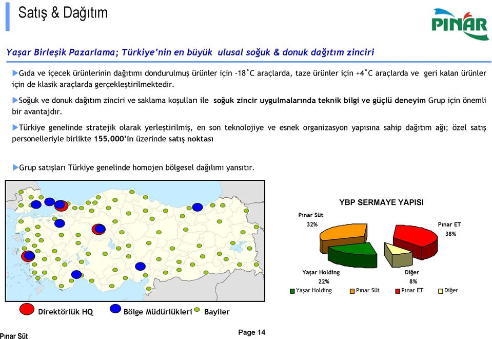 Soğuk ve donuk dağıtım zinciri ve saklama koşulları ile soğuk zincir uygulmalarında teknik bilgi ve güçlü deneyim Grup için önemli bir avantajdır.