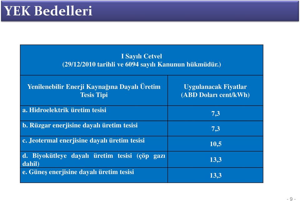 Rüzgar enerjisine dayalı üretim tesisi c. Jeotermal enerjisine dayalı üretim tesisi d.