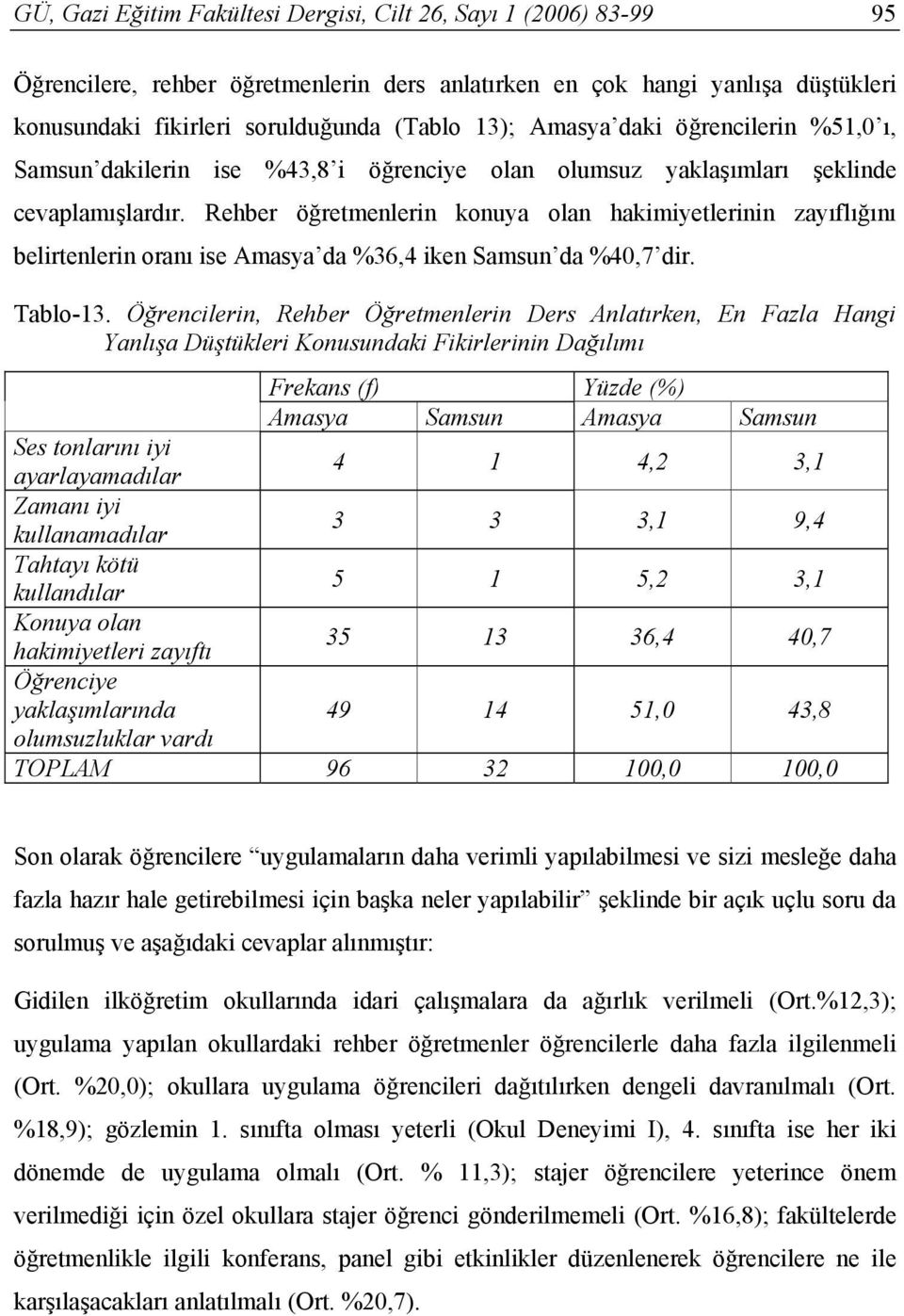 Rehber öğretmenlerin konuya olan hakimiyetlerinin zayıflığını belirtenlerin oranı ise Amasya da %36,4 iken Samsun da %40,7 dir. Tablo-13.