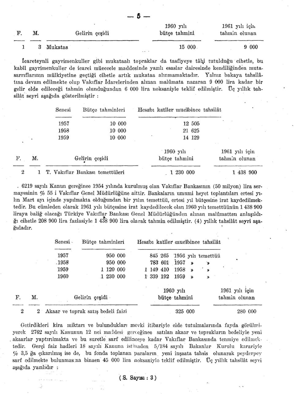 Yalnız bakaya tahsilâtına devam edilmekte olup Vakıflar idarelerinden alman malûmata nazaran 9 000 lira kadar bir gelir elde edileceği tahmin olunduğundan 6 000 lira noksaniyle teklif edilmiştir.