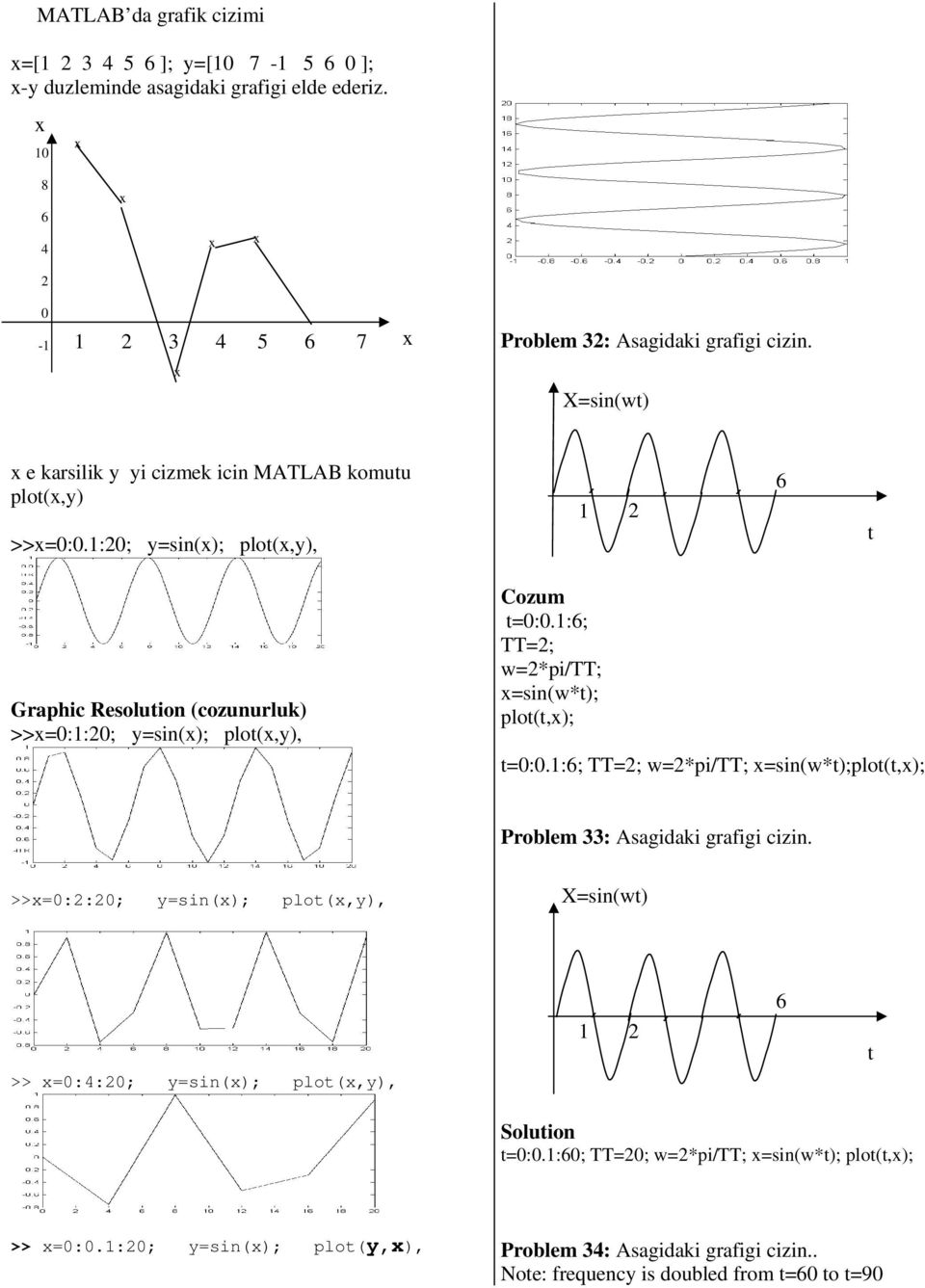 :6; TT=; w=*pi/tt; =sin(w*t); plot(t,); t=0:0.:6; TT=; w=*pi/tt; =sin(w*t);plot(t,); Prolem 33: Asagidaki grafigi cizin.