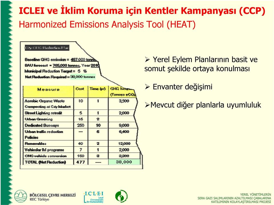 Eylem Planlarının basit ve somut şekilde ortaya