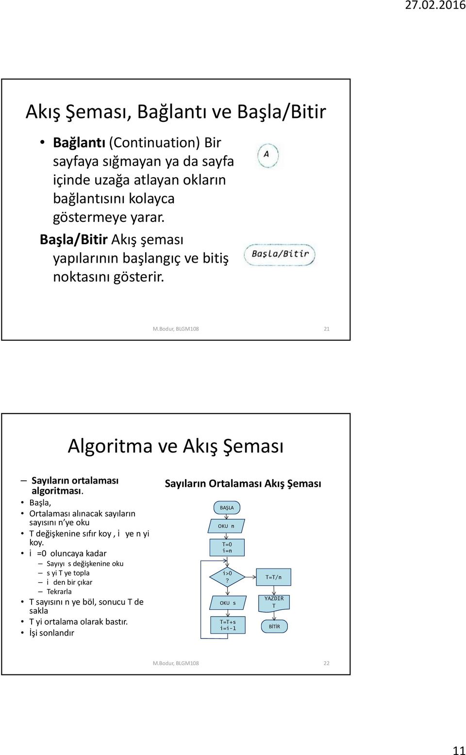 Başla, Ortalaması alınacak sayıların sayısını n ye oku T değişkenine sıfır koy, i ye nyi koy.