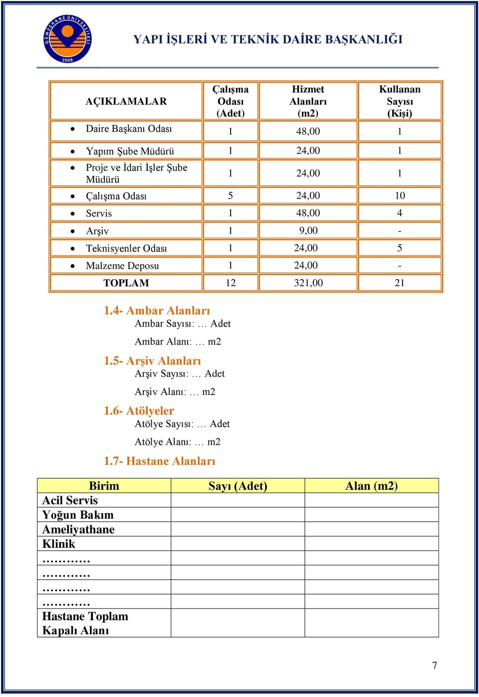 2 TOPLAM.4 Ambar Alanları Ambar Sayısı: Adet Ambar Alanı: m2.5 Arşiv Alanları Arşiv Sayısı: Adet Arşiv Alanı: m2.