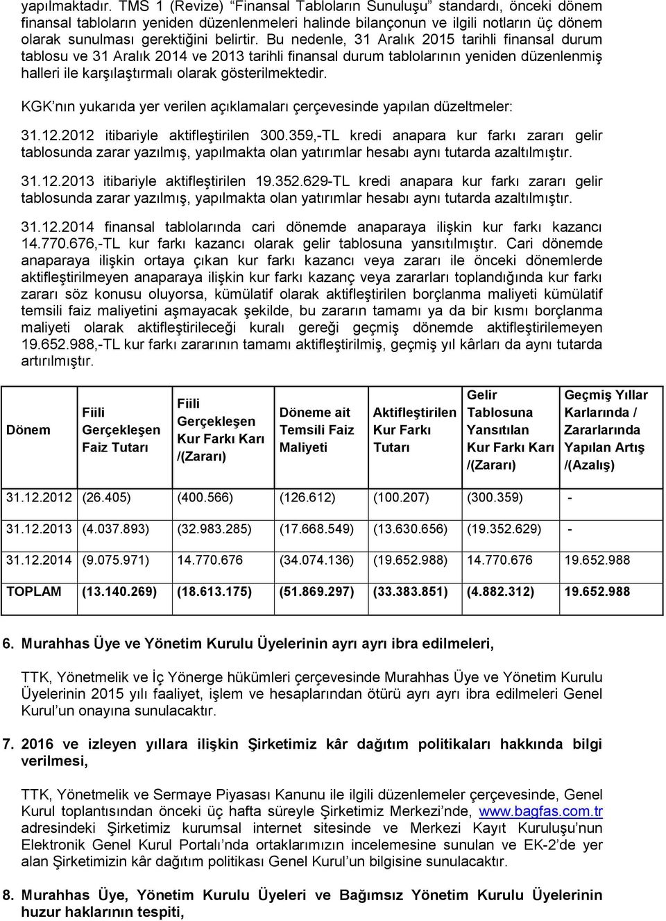 Bu nedenle, 31 Aralık 2015 tarihli finansal durum tablosu ve 31 Aralık 2014 ve 2013 tarihli finansal durum tablolarının yeniden düzenlenmiş halleri ile karşılaştırmalı olarak gösterilmektedir.