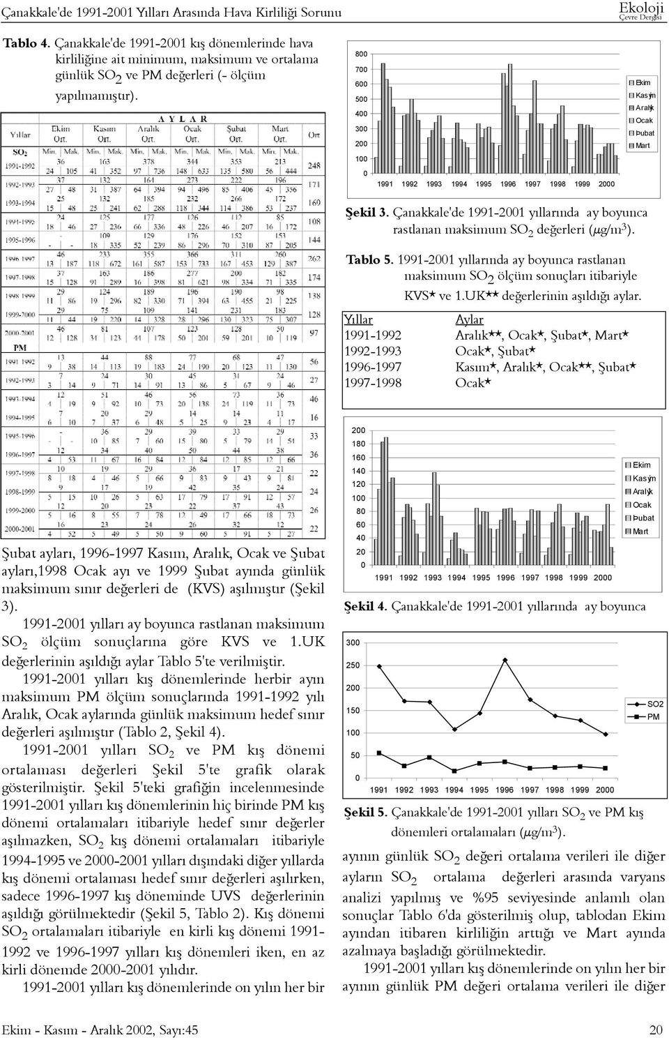 8 7 6 5 4 3 2 1 1991 1992 1993 1994 1995 1996 1997 1998 1999 2 Ekoloji Þekil 3. Çanakkale'de 1991-21 yýllarýnda ay boyunca rastlanan maksimum SO 2 deðerleri (µg/m 3 ). Tablo 5.