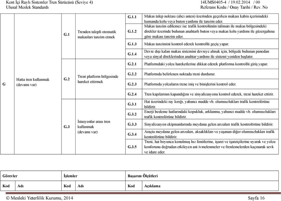 3 Makas tanzimini kontrol ederek kontrollü geçiş yapar. G.1.