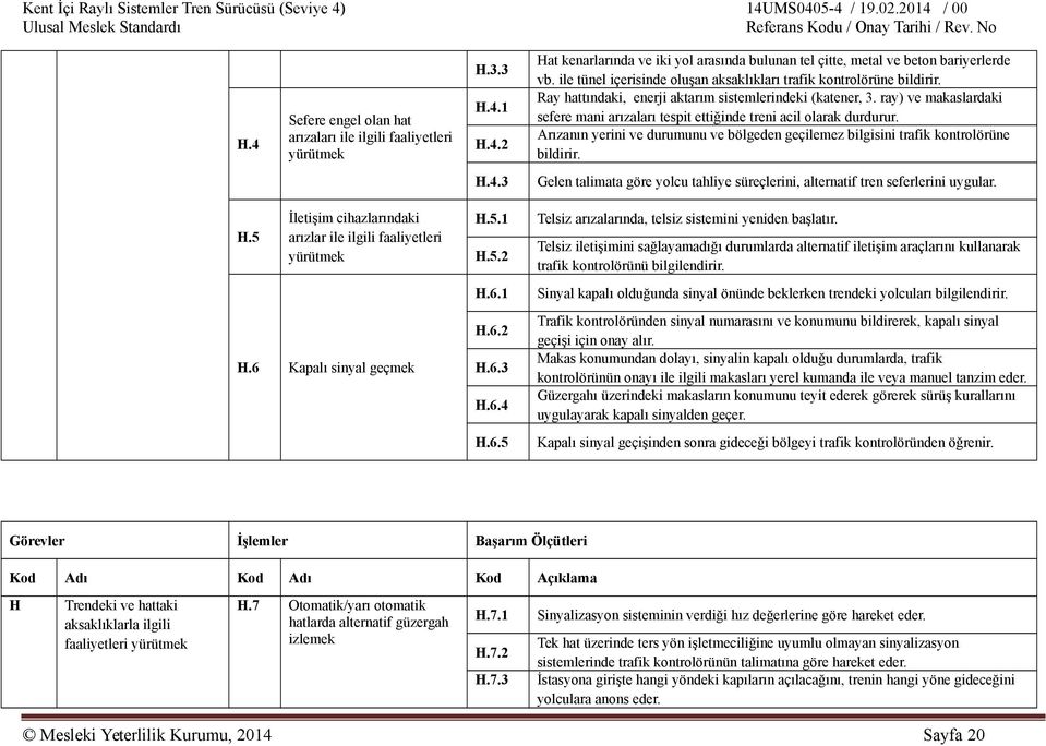 ray) ve makaslardaki sefere mani arızaları tespit ettiğinde treni acil olarak durdurur. Arızanın yerini ve durumunu ve bölgeden geçilemez bilgisini trafik kontrolörüne bildirir. H.4.