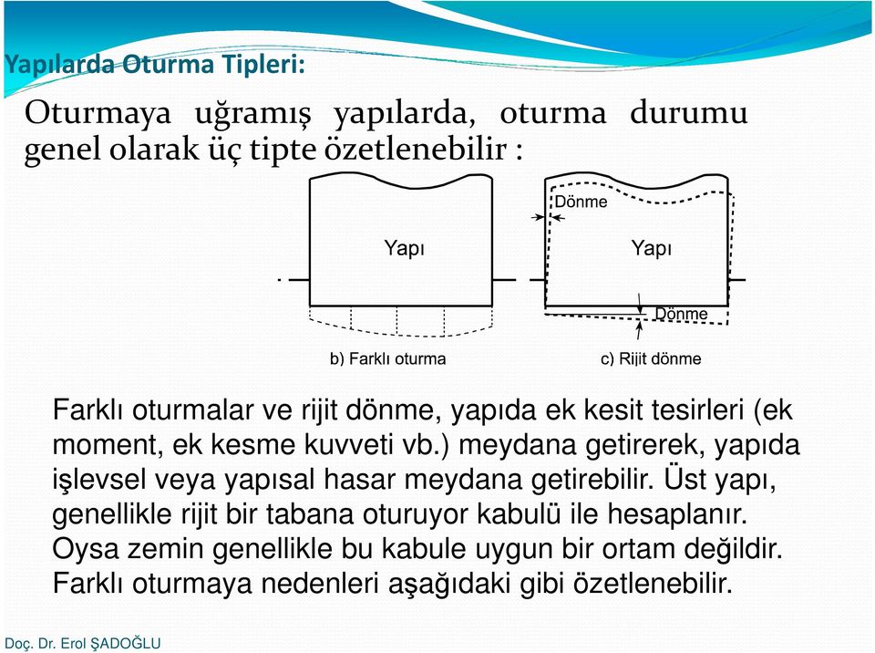 ) meydana getirerek, yapıda işlevsel veya yapısal hasar meydana getirebilir.