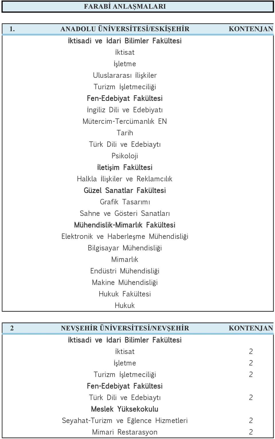 Mütercim-Tercümanlık EN Tarih Türk Dili ve Edebiaytı Psikoloji İletişim Fakültesi Halkla İlişkiler ve Reklamcılık Grafik Tasarımı Sahne ve