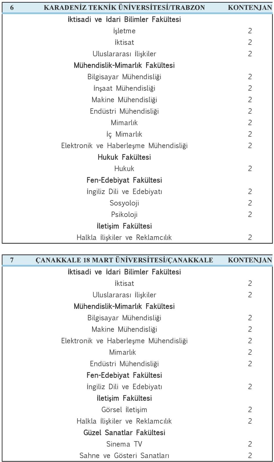 MART ÜNİVERSİTESİ/ÇANAKKALE KONTENJAN Uluslararası İlişkiler 2 İletişim Fakültesi