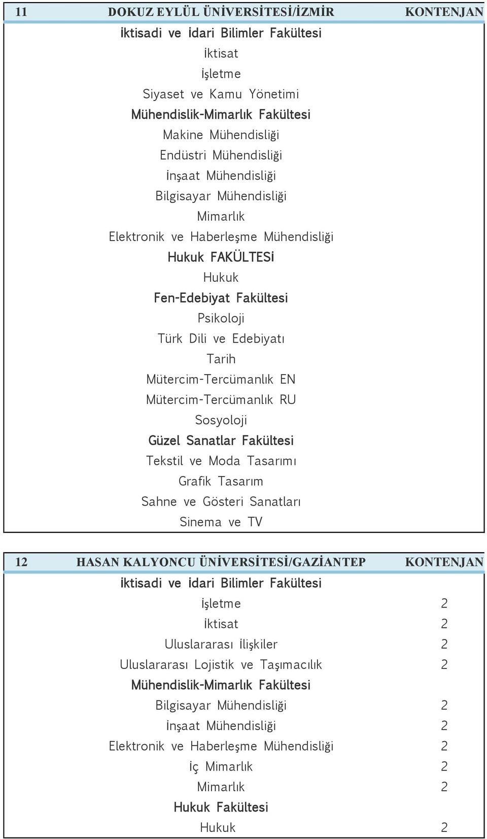 Edebiyatı Tarih Mütercim-Tercümanlık EN Mütercim-Tercümanlık RU Sosyoloji Tekstil ve Moda Tasarımı Grafik Tasarım Sahne ve Gösteri