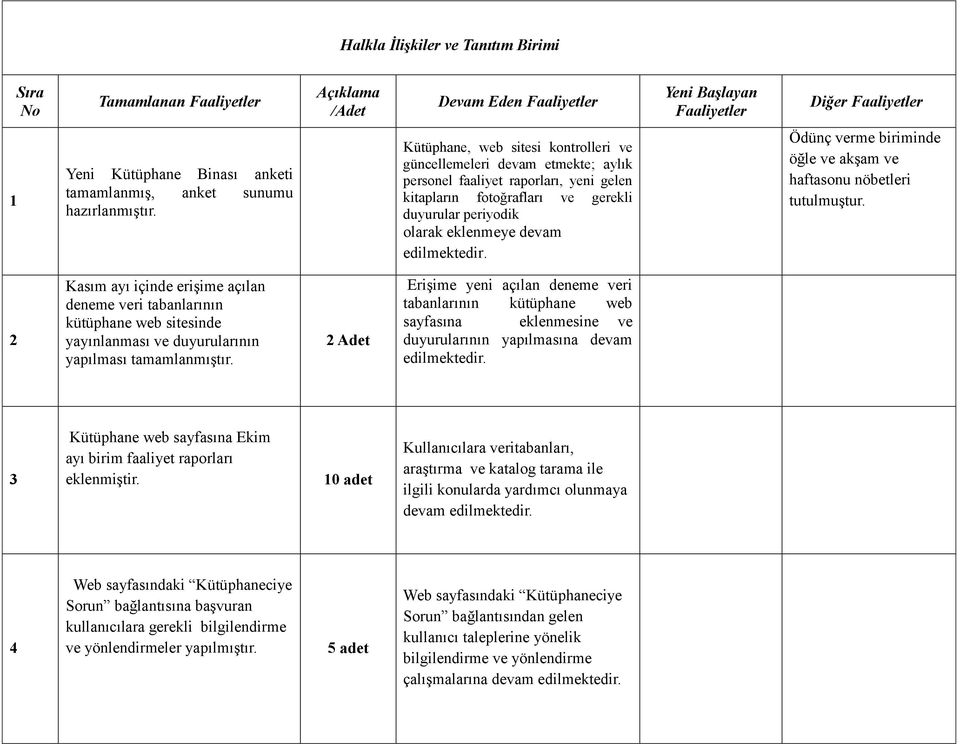 verme biriminde öğle ve akşam ve haftasonu nöbetleri tutulmuştur.