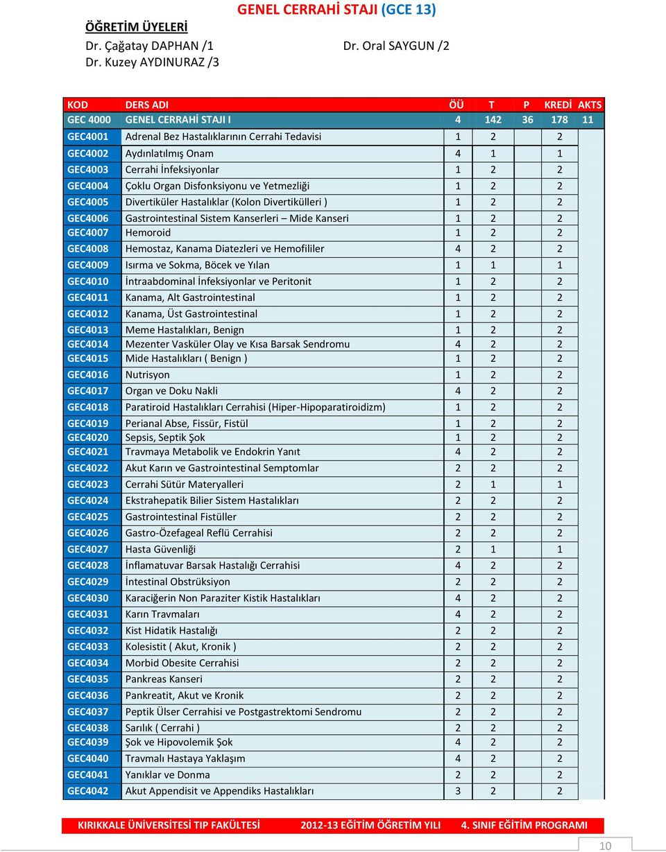 Cerrahi İnfeksiyonlar 1 2 2 GEC4004 Çoklu Organ Disfonksiyonu ve Yetmezliği 1 2 2 GEC4005 Divertiküler Hastalıklar (Kolon Divertikülleri ) 1 2 2 GEC4006 Gastrointestinal Sistem Kanserleri Mide