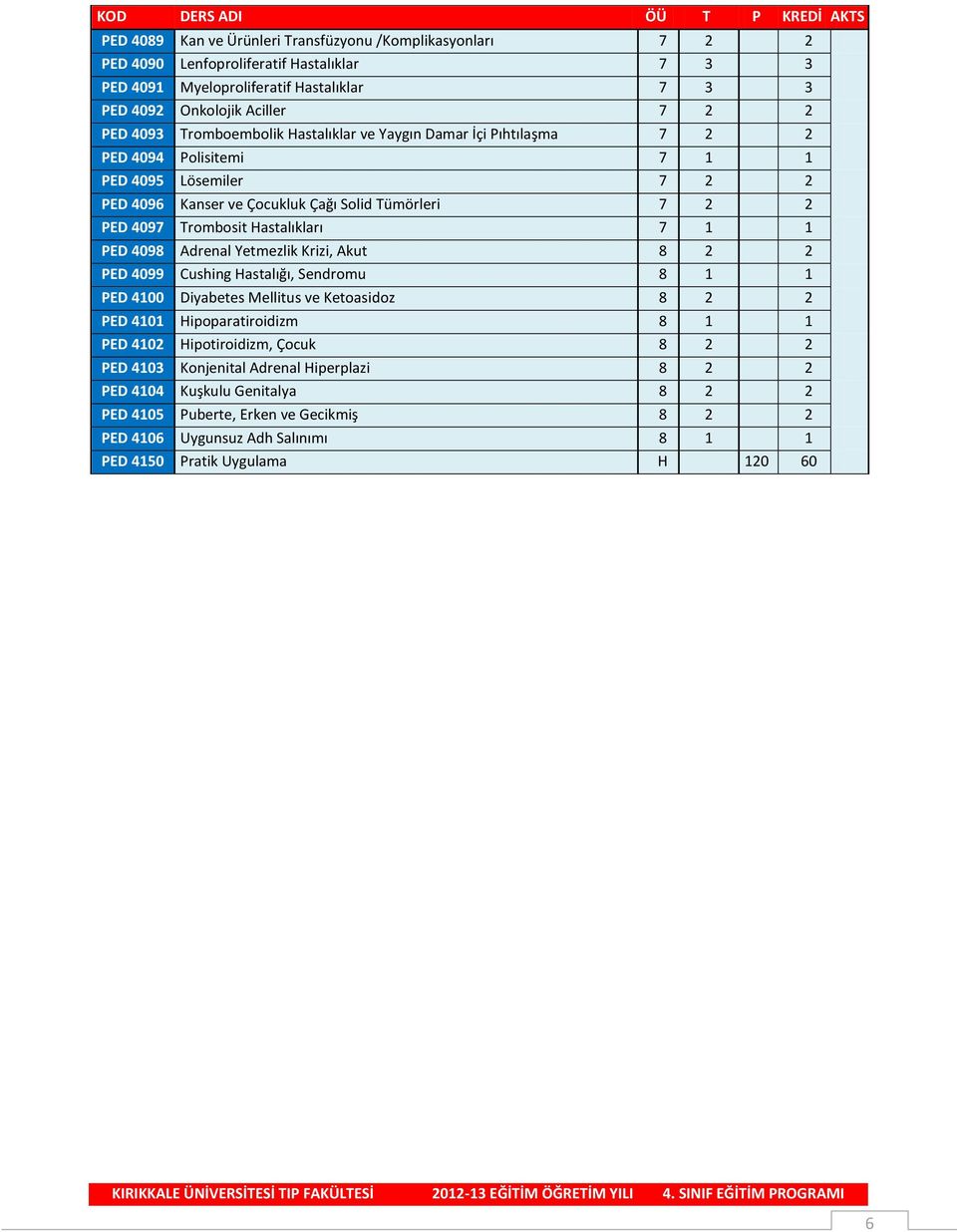 2 PED 4097 Trombosit Hastalıkları 7 1 1 PED 4098 Adrenal Yetmezlik Krizi, Akut 8 2 2 PED 4099 Cushing Hastalığı, Sendromu 8 1 1 PED 4100 Diyabetes Mellitus ve Ketoasidoz 8 2 2 PED 4101