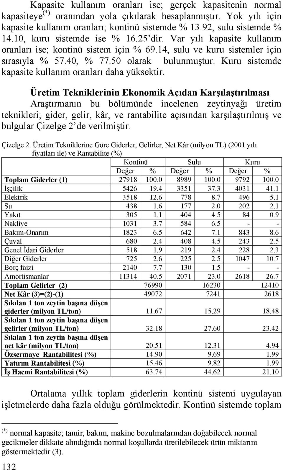 50 olarak bulunmuştur. Kuru sistemde kapasite kullanım oranları daha yüksektir.