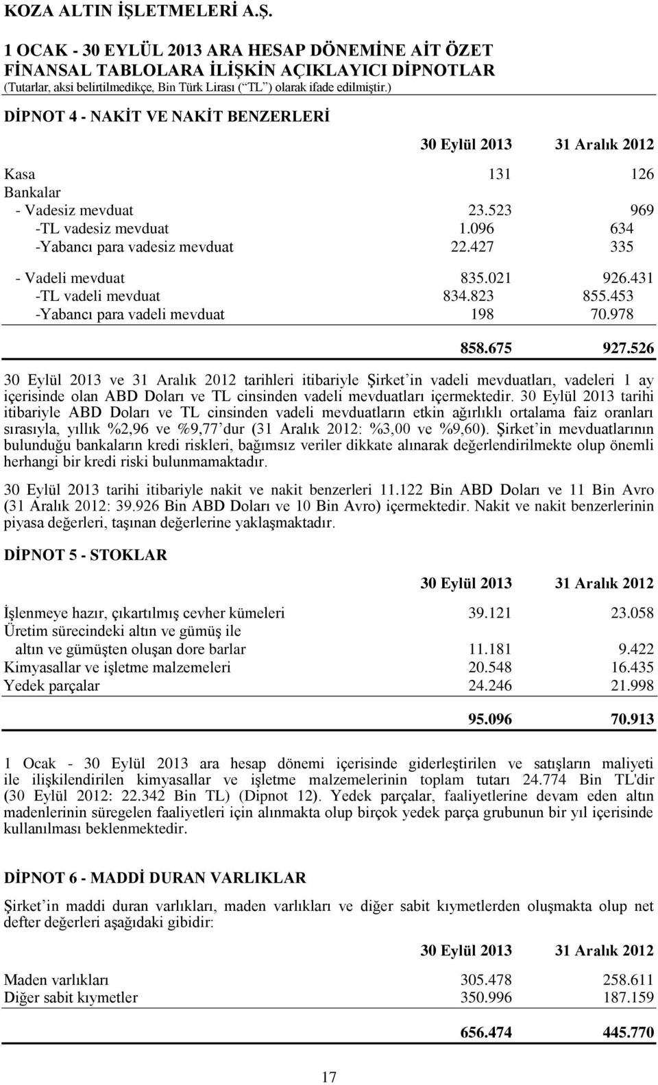 526 30 Eylül 2013 ve 31 Aralık 2012 tarihleri itibariyle Şirket in vadeli mevduatları, vadeleri 1 ay içerisinde olan ABD Doları ve TL cinsinden vadeli mevduatları içermektedir.