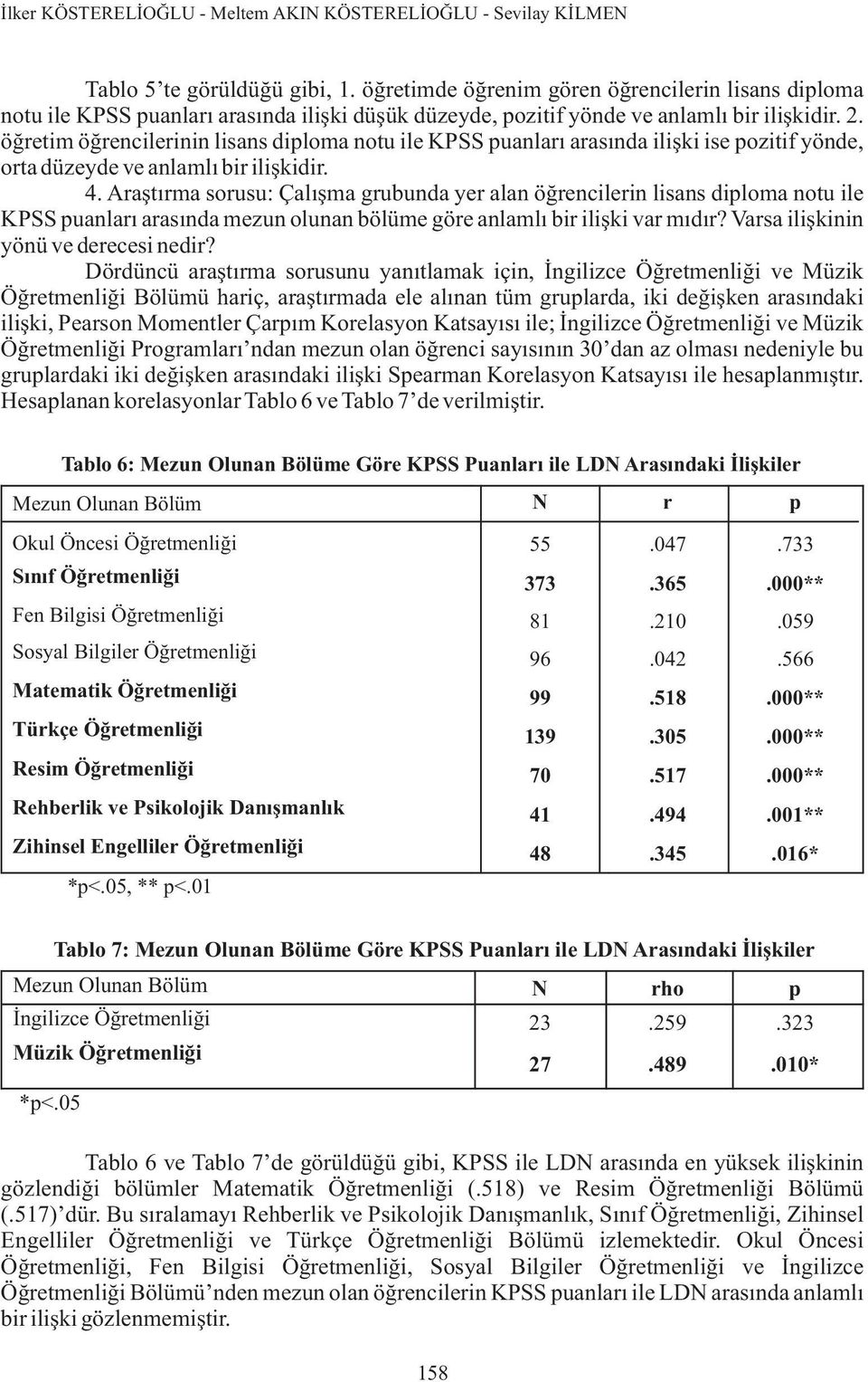 öðretim öðrencilerinin lisans diploma notu ile KPSS puanlarý arasýnda iliþki ise pozitif yönde, orta düzeyde ve anlamlý bir iliþkidir. 4.