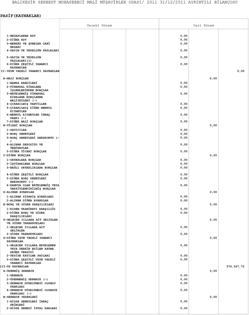 6-MENKUL KIYMETLER İHRAÇ FARKI 7-DİĞER MALİ BORÇLAR B-TİCARİ BORÇLAR 1-SATICILAR 2-BORÇ SENETLERİ 3-BORÇ SENETLERİ REESKONTU (- ) 4-ALINAN DEPOZİTO VE TEMİNATLAR 5-DİĞER TİCARİ BORÇLAR C-DİĞER