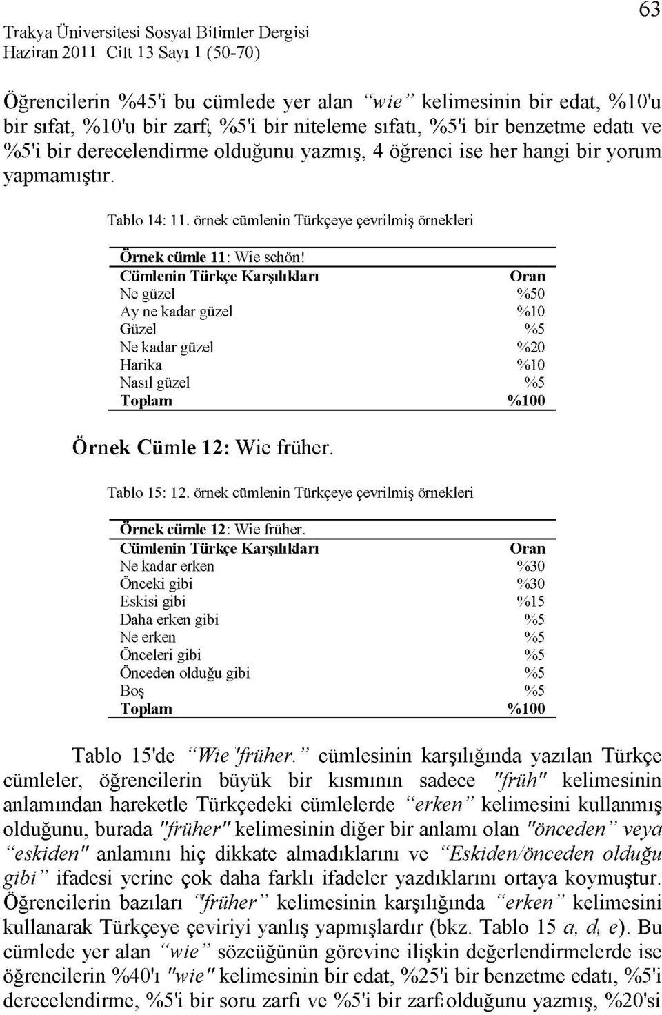 Ne güzel Ay ne kadar güzel Güzel Ne kadar güzel Harika Nasıl güzel Toplam 0 %10 %20 %10 %100 Örnek Cümle 12: Wie früher. Tablo 15: 12.